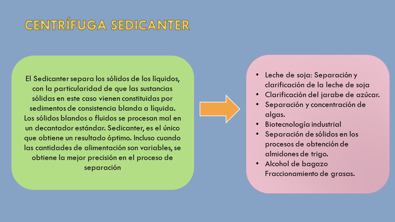 El Sedicanter separa los sólidos de los líquidos, con la particularidad de que las sustancias sólidas en este caso vienen constituidas por sedimentos de consistencia blanda a líquida. Los sólidos blandos o fluidos se procesan mal en un decantador estándar. Sedicanter, es el único que obtiene un resultado óptimo. Incluso cuando las cantidades de alimentación son variables, se obtiene la mejor precisión en el proceso de separación
