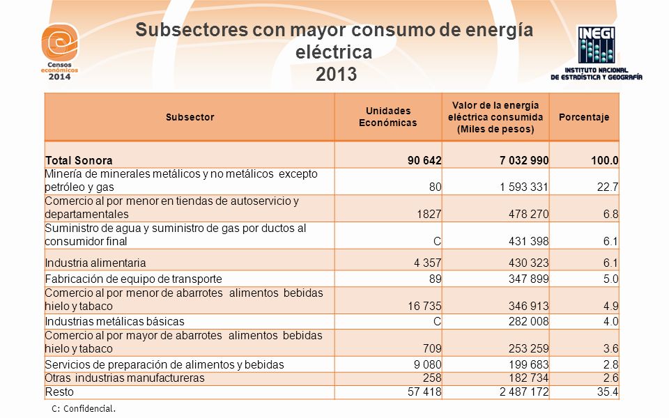 Subsectores con mayor consumo de energía eléctrica 2013