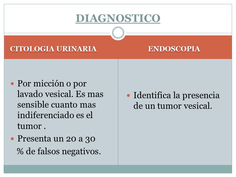 DIAGNOSTICO CITOLOGIA URINARIA. ENDOSCOPIA. Por micción o por lavado vesical. Es mas sensible cuanto mas indiferenciado es el tumor .