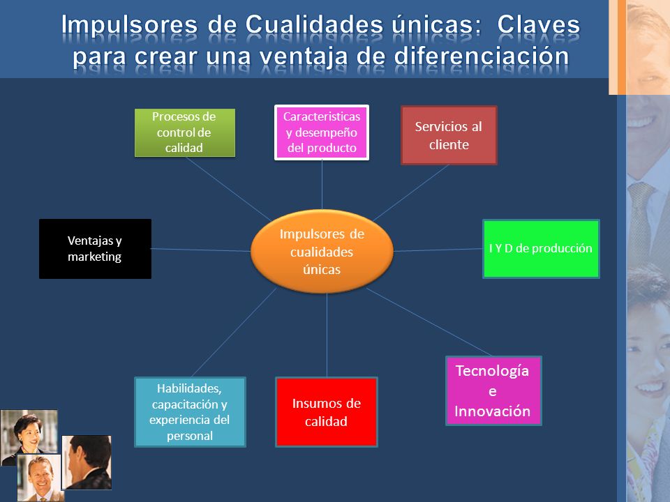Impulsores de Cualidades únicas: Claves para crear una ventaja de diferenciación