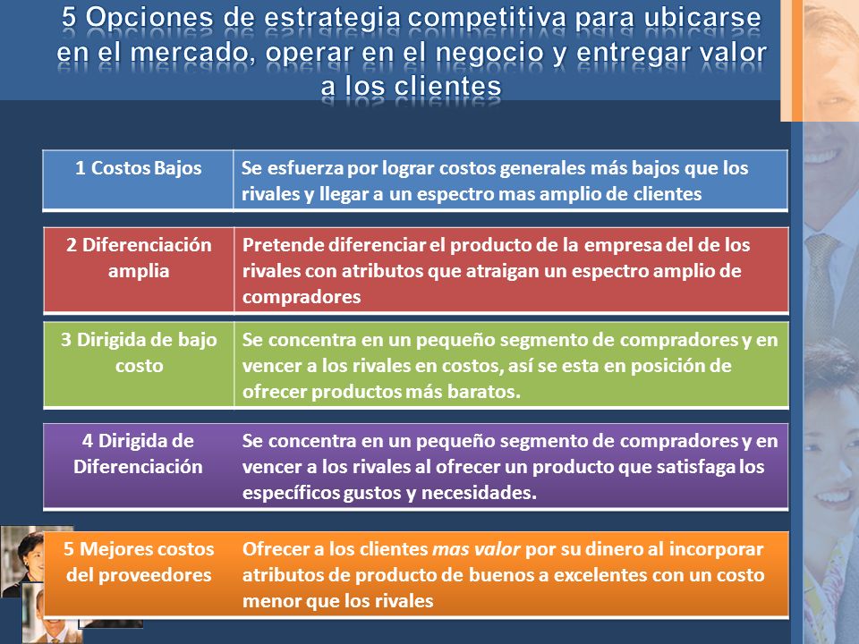 5 Opciones de estrategia competitiva para ubicarse en el mercado, operar en el negocio y entregar valor a los clientes
