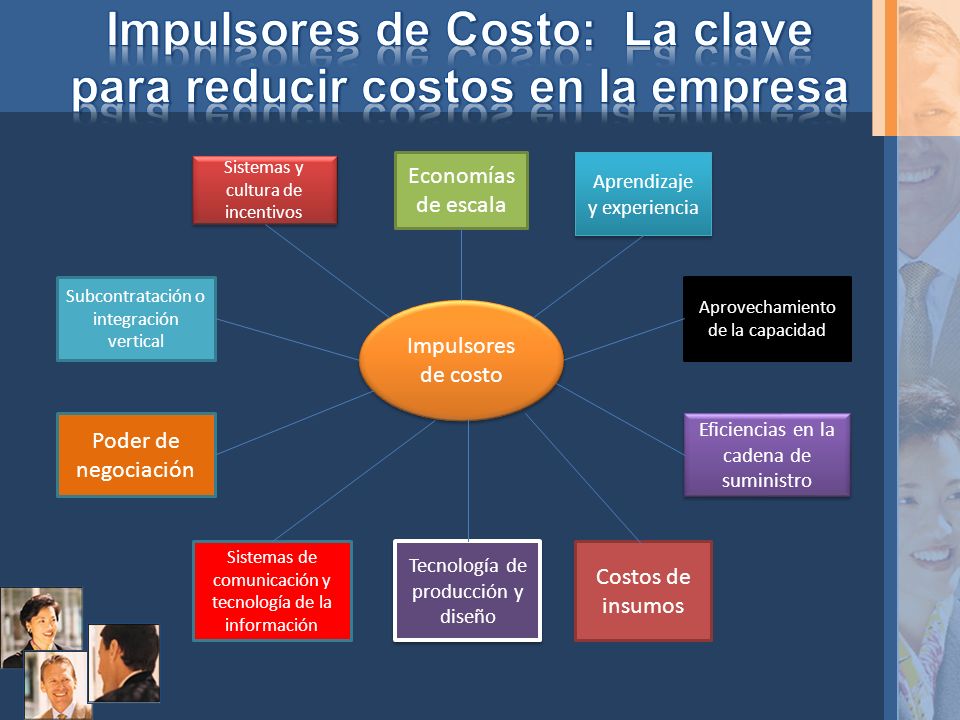 Impulsores de Costo: La clave para reducir costos en la empresa