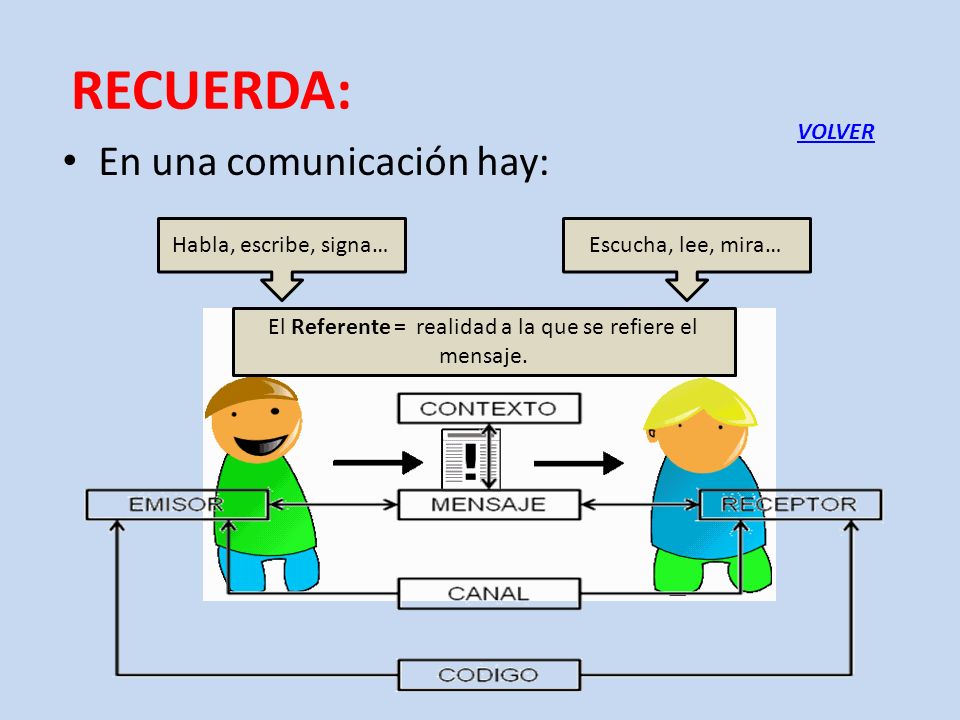 El Referente = realidad a la que se refiere el mensaje.