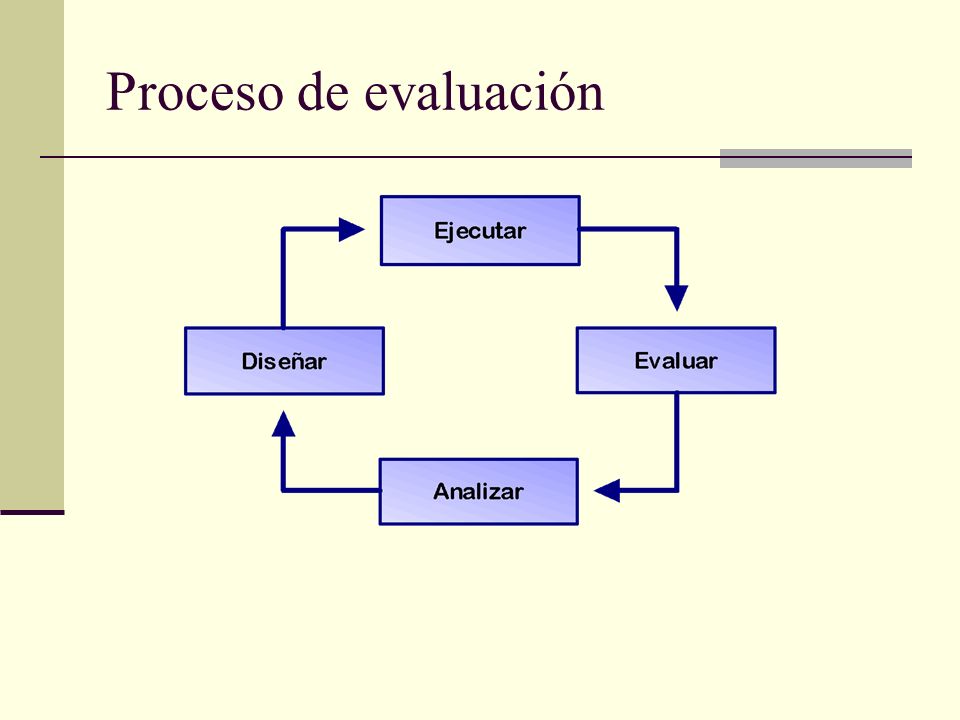 Proceso de evaluación