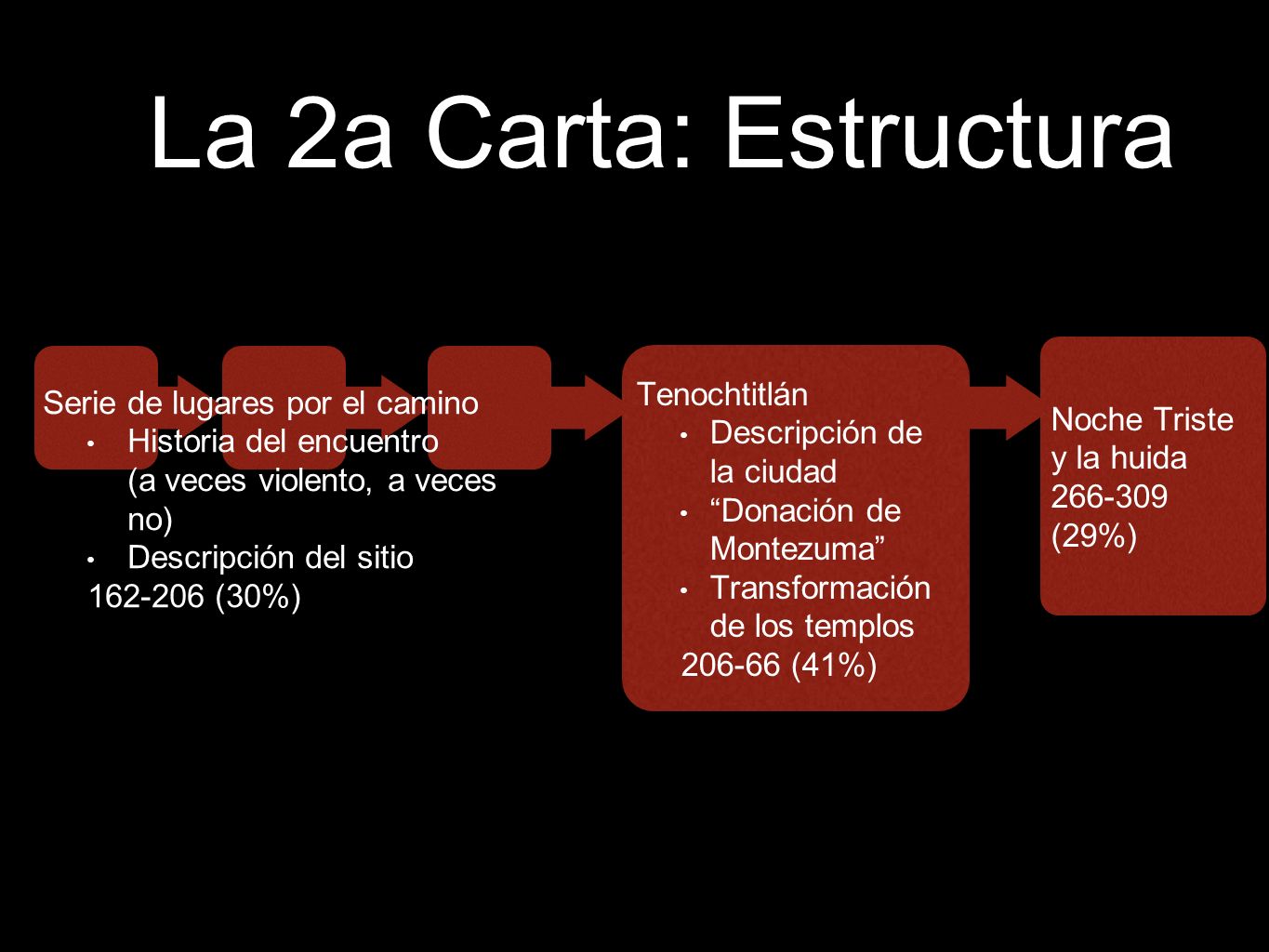 La 2a Carta: Estructura Tenochtitlán Noche Triste y la huida