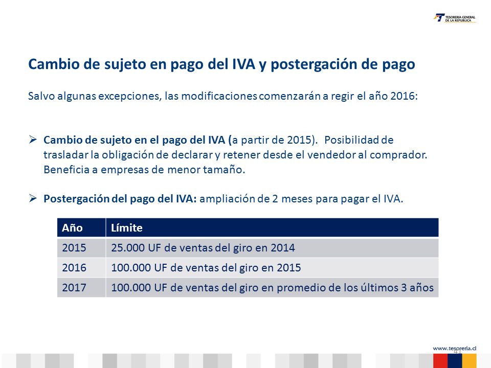 Cambio de sujeto en pago del IVA y postergación de pago