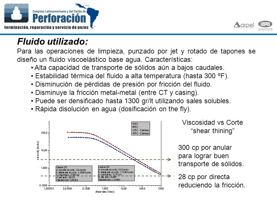 Fluido utilizado: Para las operaciones de limpieza, punzado por jet y rotado de tapones se diseño un fluido viscoelástico base agua. Características: