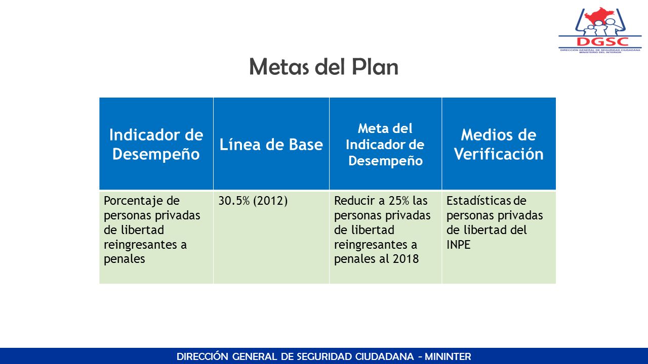 Metas del Plan Indicador de Desempeño Línea de Base