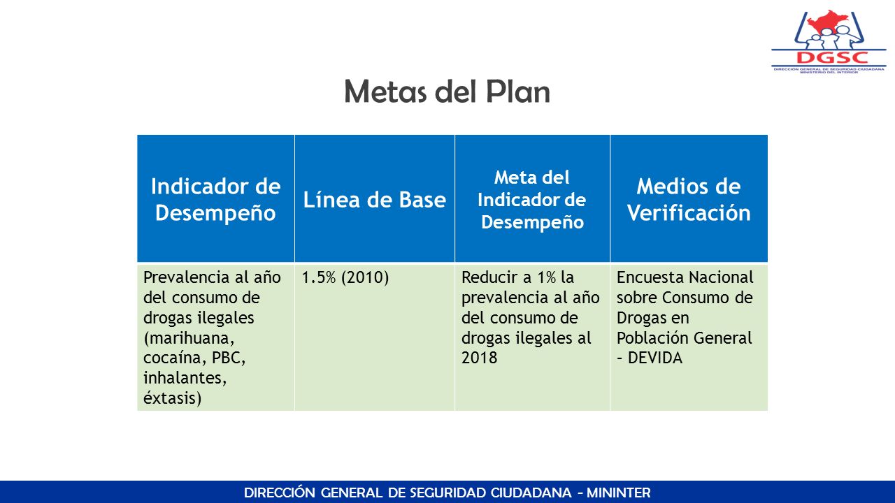 Metas del Plan Indicador de Desempeño Línea de Base
