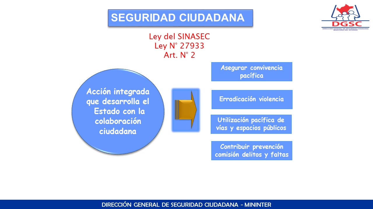 SEGURIDAD CIUDADANA Ley del SINASEC Ley N° Art. N° 2