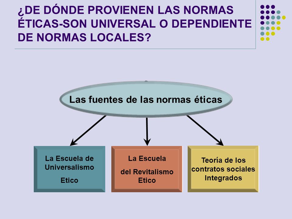 ¿DE DÓNDE PROVIENEN LAS NORMAS ÉTICAS-SON UNIVERSAL O DEPENDIENTE DE NORMAS LOCALES