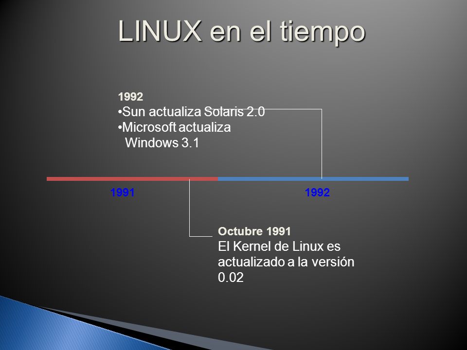 LINUX en el tiempo Sun actualiza Solaris 2.0 Microsoft actualiza