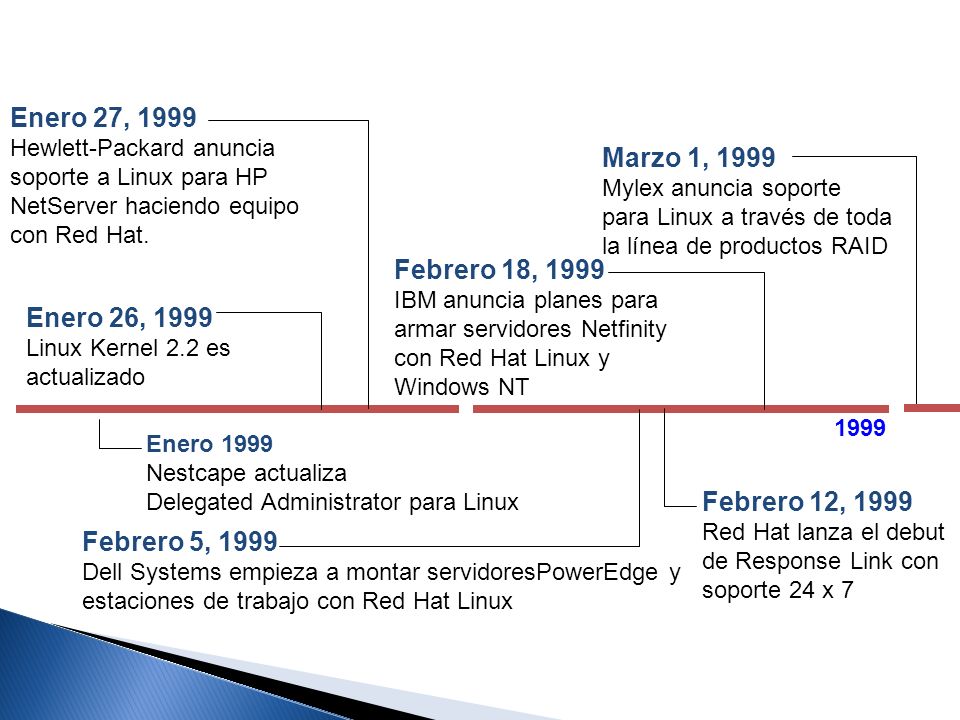 Enero 27, 1999 Marzo 1, 1999 Febrero 18, 1999 Enero 26, 1999