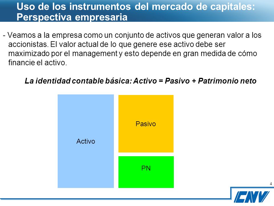 La identidad contable básica: Activo = Pasivo + Patrimonio neto