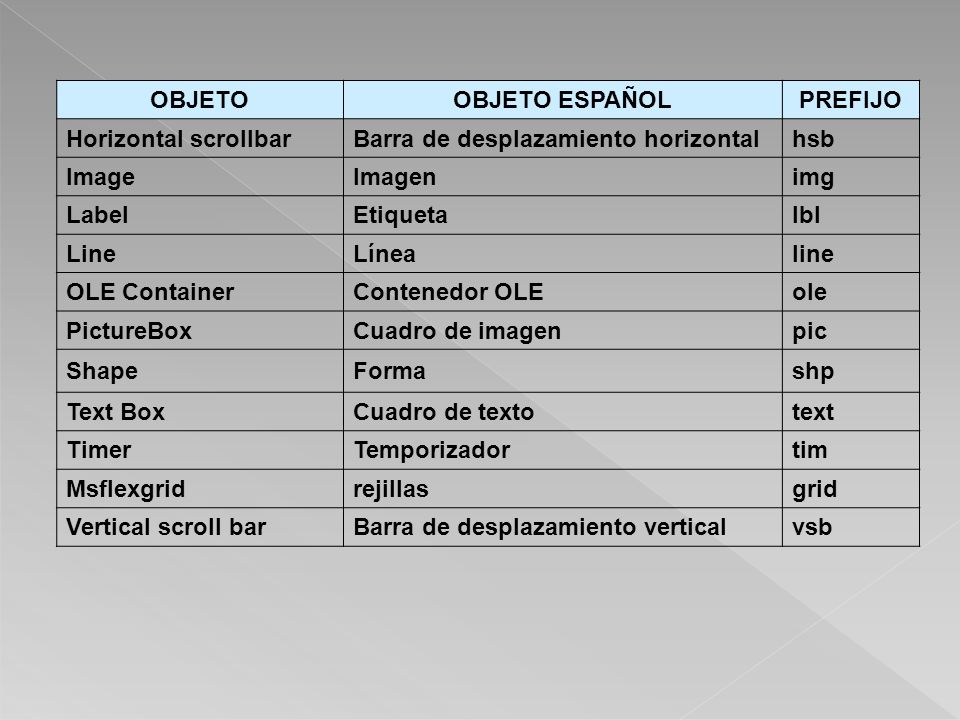 OBJETO OBJETO ESPAÑOL. PREFIJO. Horizontal scrollbar. Barra de desplazamiento horizontal. hsb. Image.