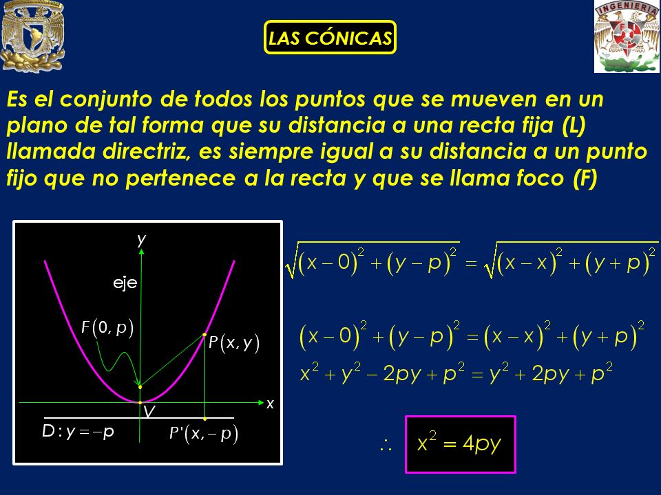 Es el conjunto de todos los puntos que se mueven en un plano de tal forma que su distancia a una recta fija (L) llamada directriz, es siempre igual a su distancia a un punto fijo que no pertenece a la recta y que se llama foco (F)