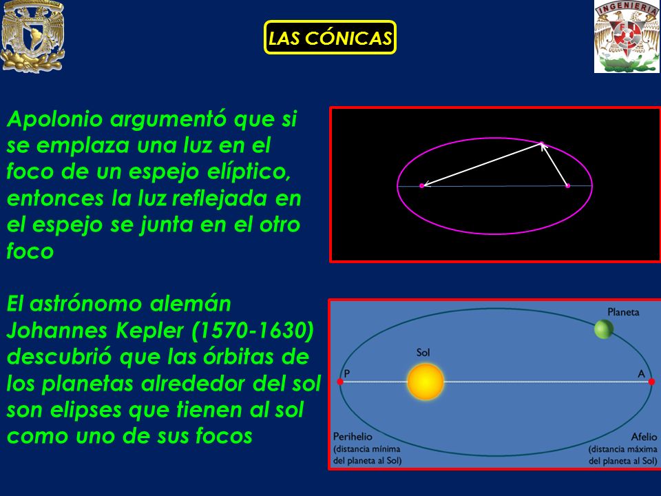 Apolonio argumentó que si se emplaza una luz en el foco de un espejo elíptico, entonces la luz reflejada en el espejo se junta en el otro foco