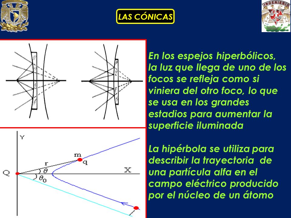 En los espejos hiperbólicos, la luz que llega de uno de los focos se refleja como si viniera del otro foco, lo que se usa en los grandes estadios para aumentar la superficie iluminada
