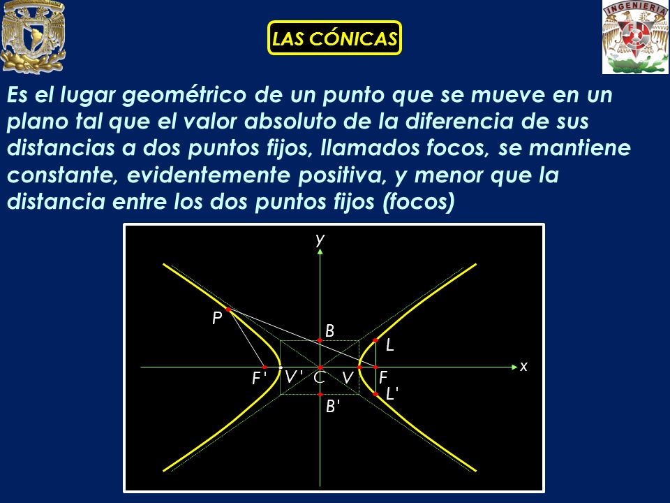 Es el lugar geométrico de un punto que se mueve en un plano tal que el valor absoluto de la diferencia de sus distancias a dos puntos fijos, llamados focos, se mantiene constante, evidentemente positiva, y menor que la distancia entre los dos puntos fijos (focos)