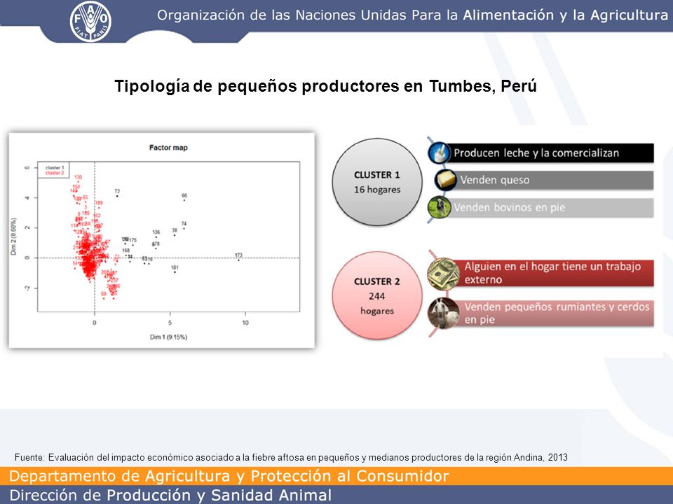 Tipología de pequeños productores en Tumbes, Perú