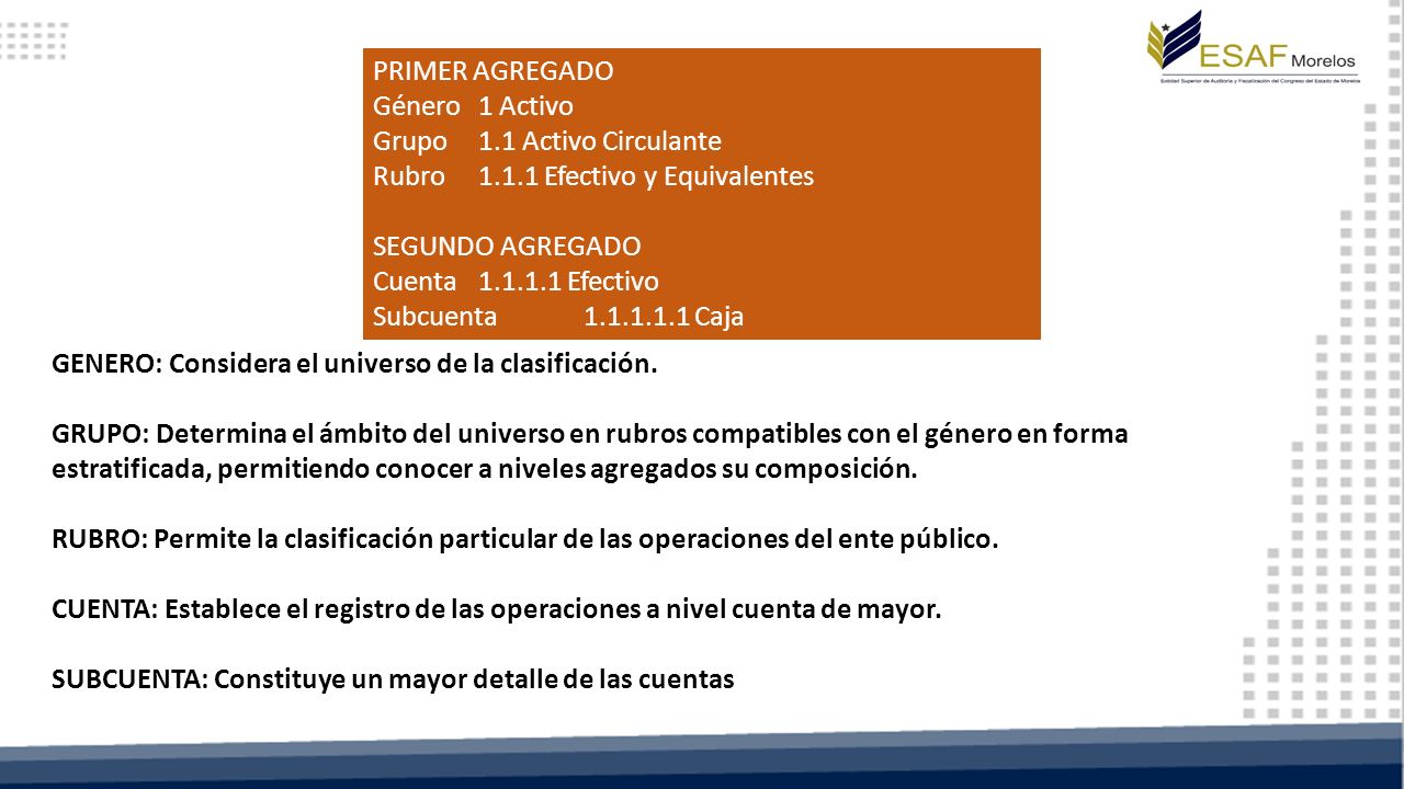 PRIMER AGREGADO Género 1 Activo. Grupo 1.1 Activo Circulante. Rubro Efectivo y Equivalentes.