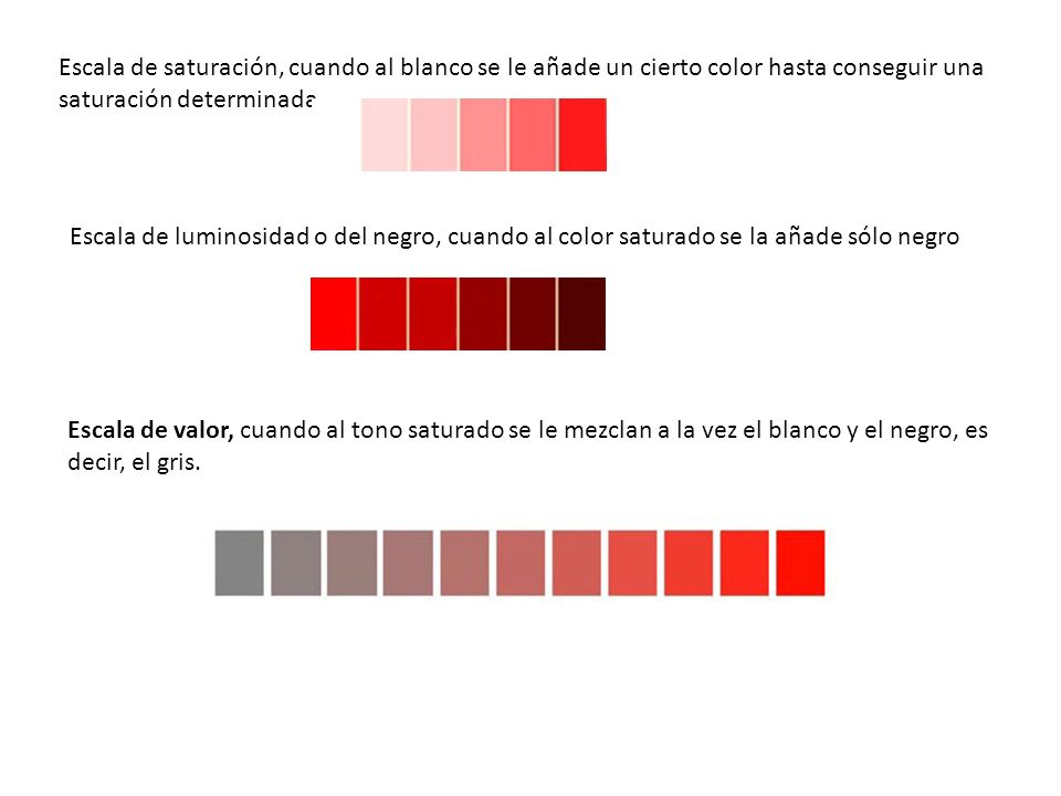 Escala de saturación, cuando al blanco se le añade un cierto color hasta conseguir una saturación determinada