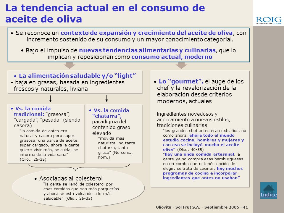 La tendencia actual en el consumo de aceite de oliva