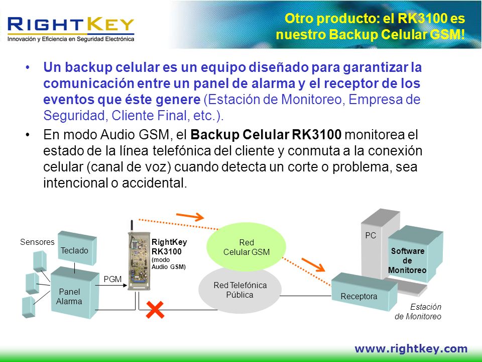 Otro producto: el RK3100 es nuestro Backup Celular GSM!