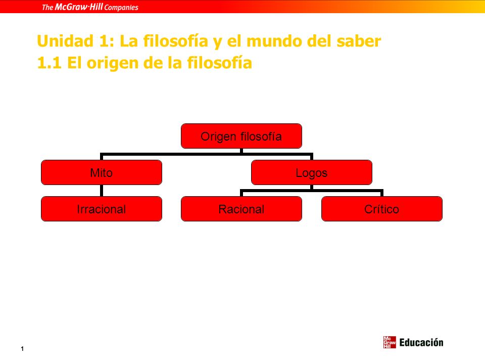 Unidad 1: La filosofía y el mundo del saber 1