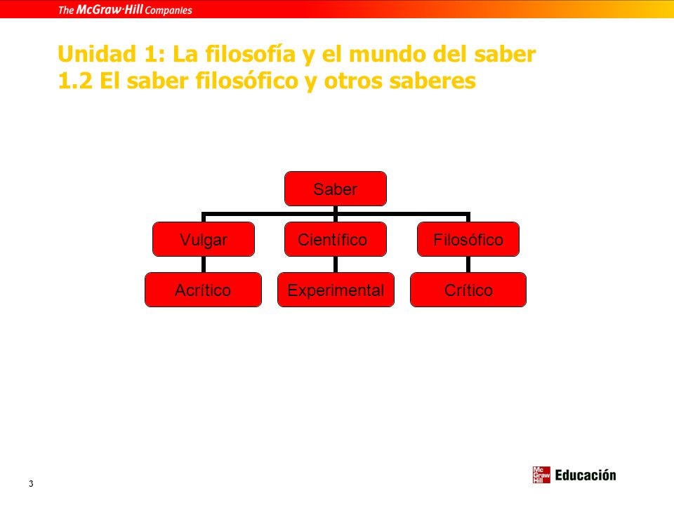 Unidad 1: La filosofía y el mundo del saber 1