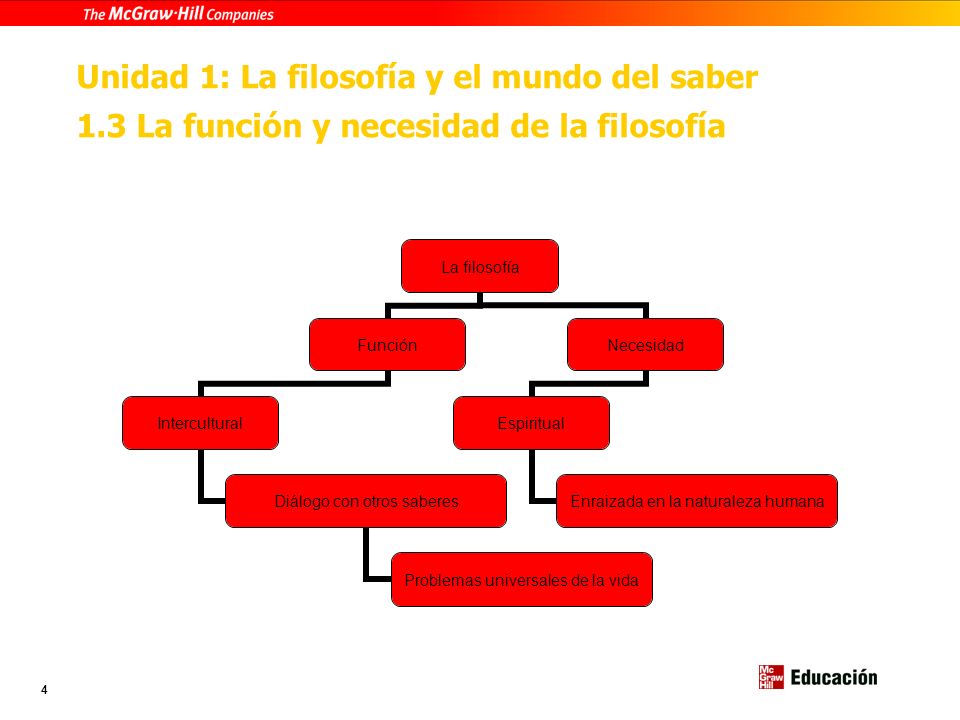 Unidad 1: La filosofía y el mundo del saber 1