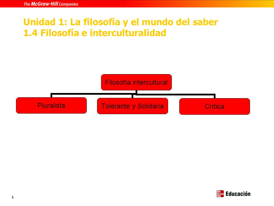 Unidad 1: La filosofía y el mundo del saber 1. 5