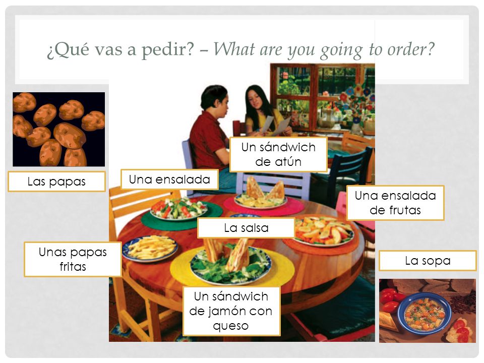¿Qué vas a pedir – What are you going to order