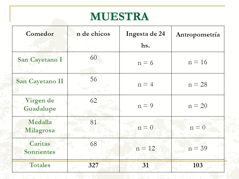 MUESTRA 60 n = 6 n = n = 4 n = n = 9 n = n = 0 68