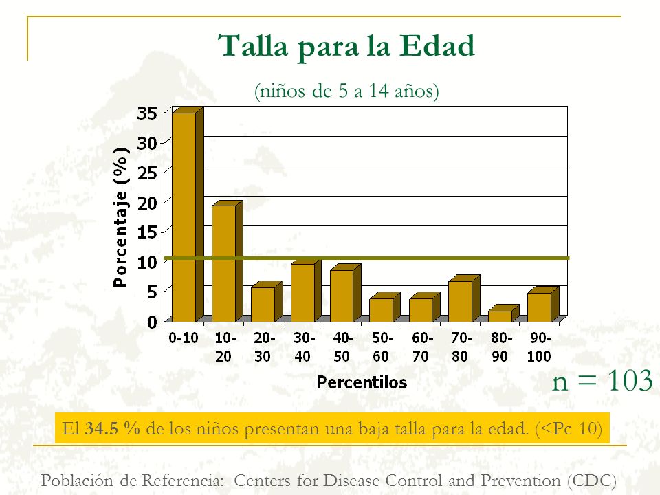 Talla para la Edad (niños de 5 a 14 años)