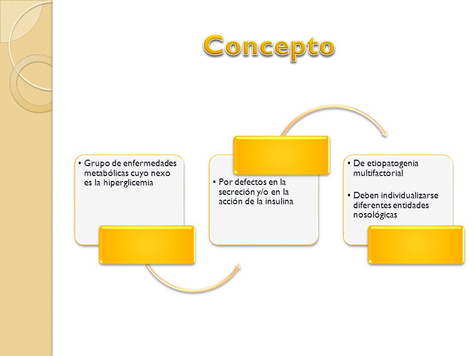Concepto Grupo de enfermedades metabólicas cuyo nexo es la hiperglicemia. Por defectos en la secreción y/o en la acción de la insulina.