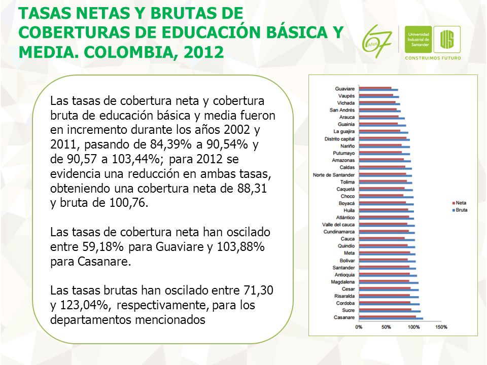 TASAS NETAS Y BRUTAS DE COBERTURAS DE EDUCACIÓN BÁSICA Y MEDIA