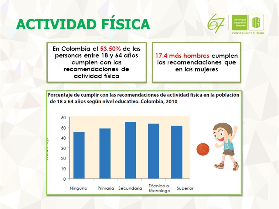 17,4 más hombres cumplen las recomendaciones que en las mujeres