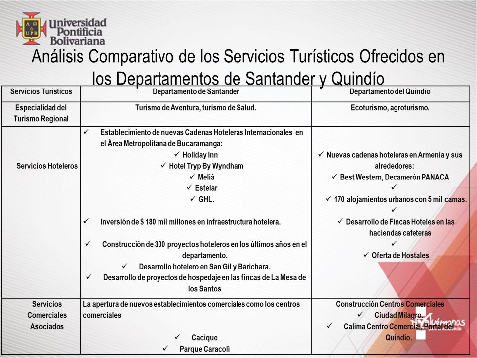 Análisis Comparativo de los Servicios Turísticos Ofrecidos en los Departamentos de Santander y Quindío