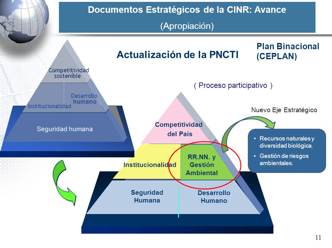Documentos Estratégicos de la CINR: Avance RR.NN. y Gestión Ambiental