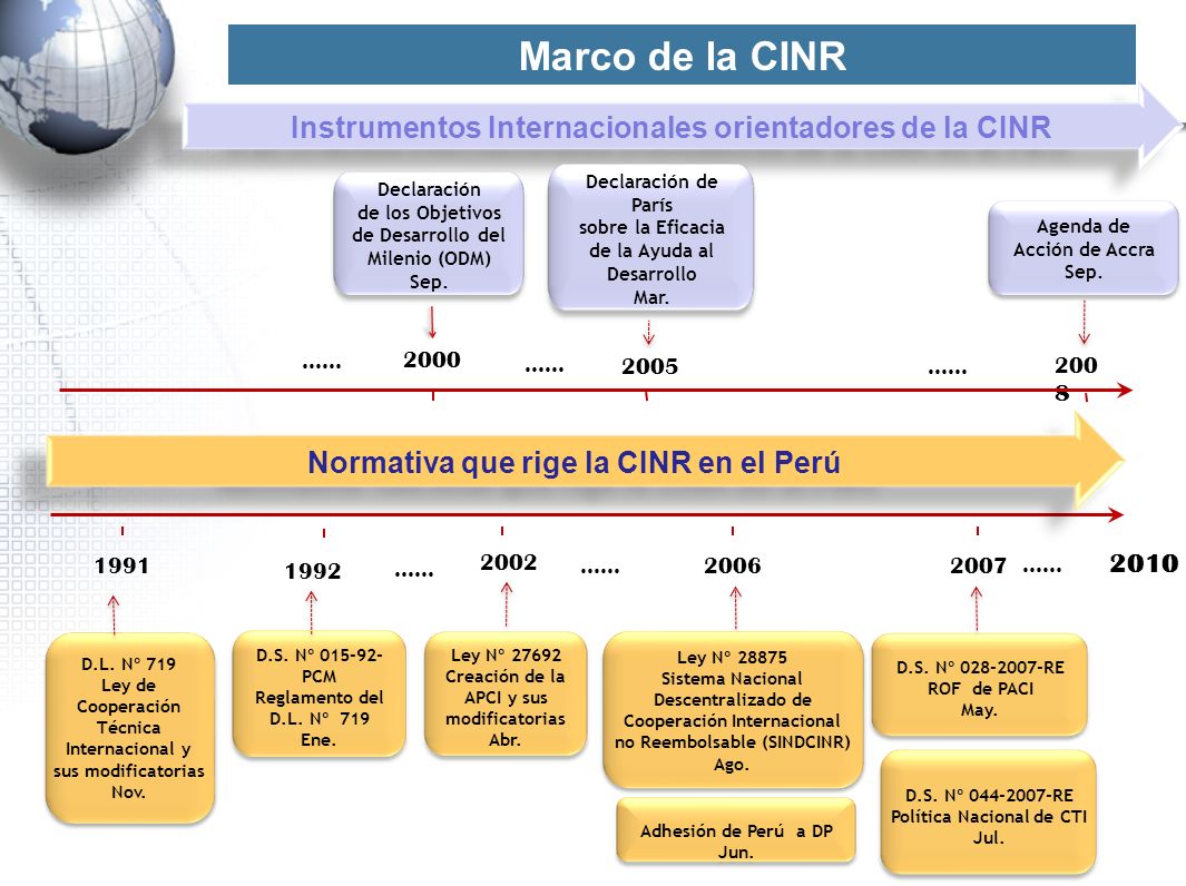 Marco de la CINR Instrumentos Internacionales orientadores de la CINR