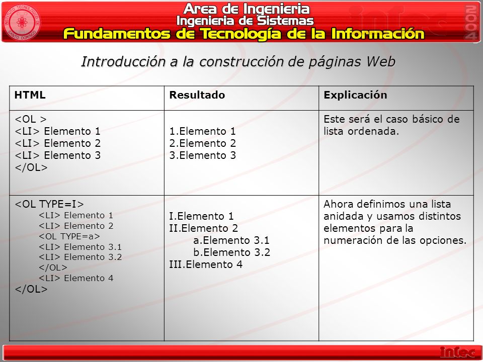 Introducción a la construcción de páginas Web