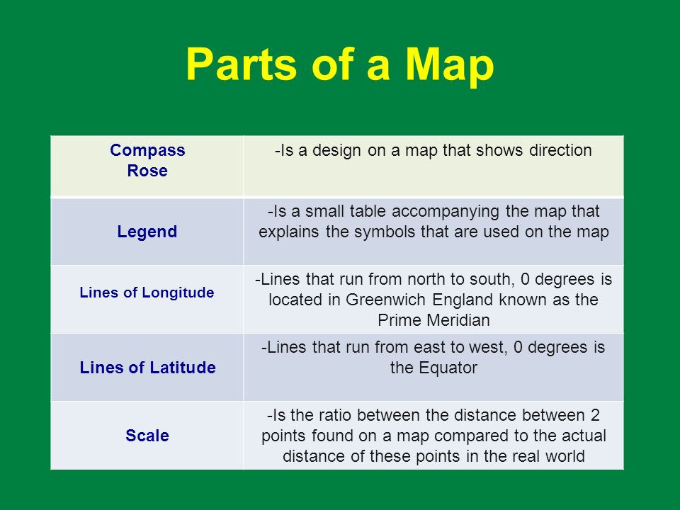 Parts of a Map Compass Rose -Is a design on a map that shows direction