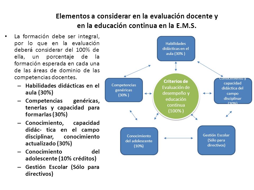 Elementos a considerar en la evaluación docente y en la educación continua en la E.M.S.