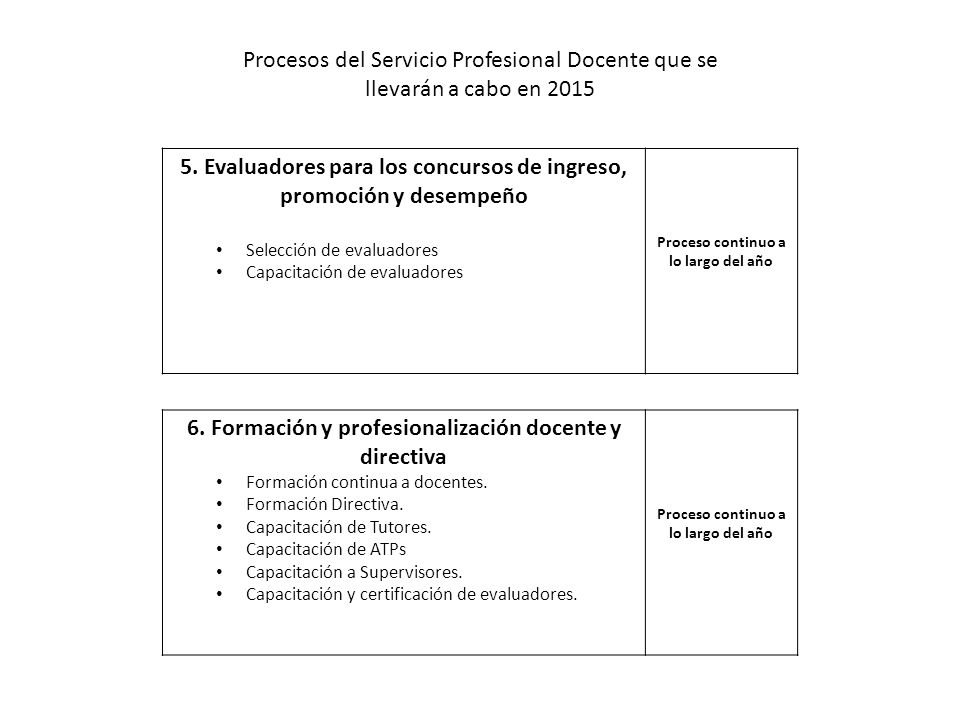 5. Evaluadores para los concursos de ingreso, promoción y desempeño