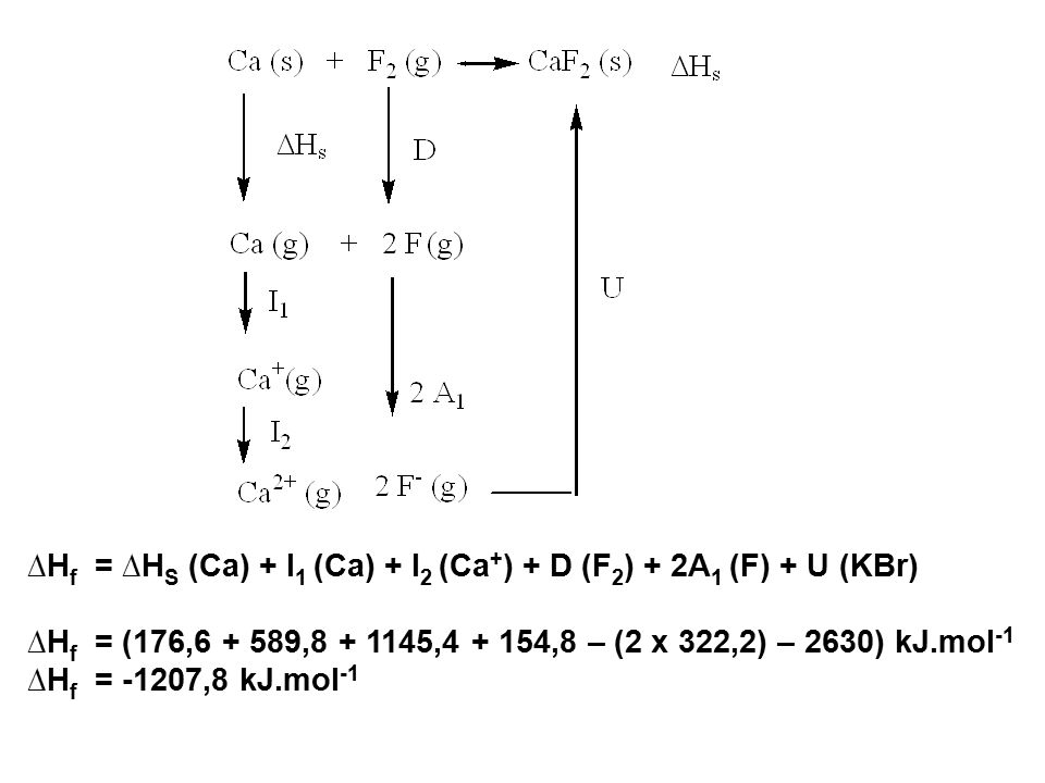∆Hf = ∆HS (Ca) + I1 (Ca) + I2 (Ca+) + D (F2) + 2A1 (F) + U (KBr)
