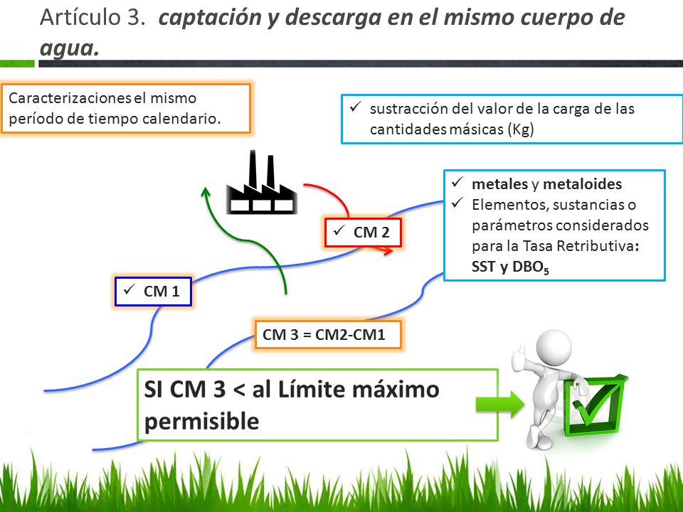 Artículo 3. captación y descarga en el mismo cuerpo de agua.