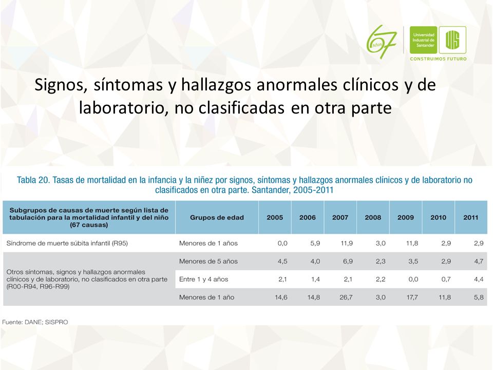 Signos, síntomas y hallazgos anormales clínicos y de laboratorio, no clasificadas en otra parte