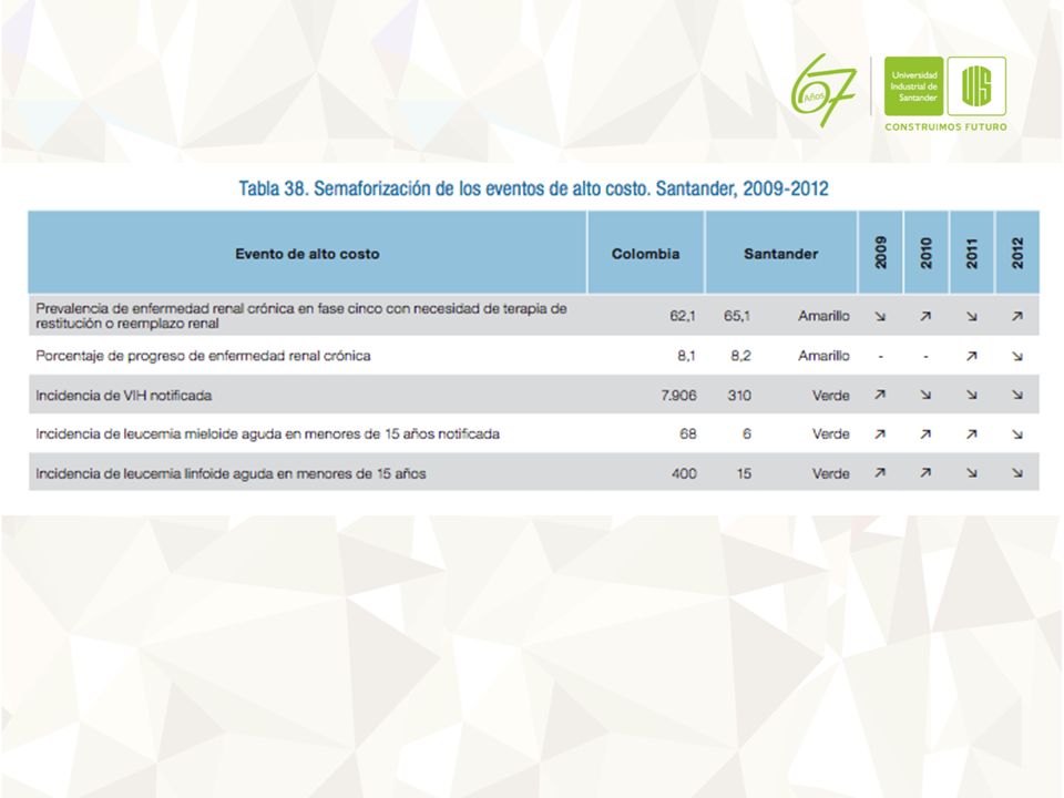 En la tabla 38 se presenta la prevalencia e incidencia de eventos de alto costo en Santander.