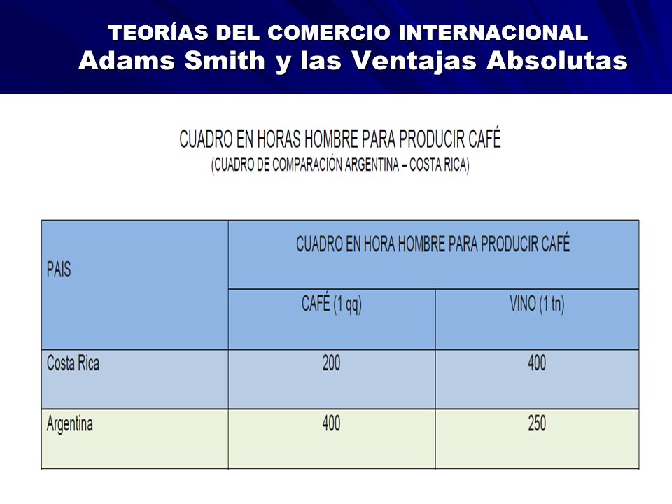 TEORÍAS DEL COMERCIO INTERNACIONAL Adams Smith y las Ventajas Absolutas